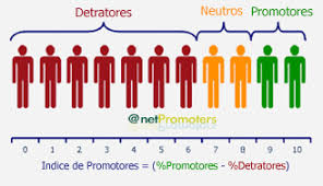Impact and Net Promoter Scores—How we can re-think curricular&nbsp;innovation